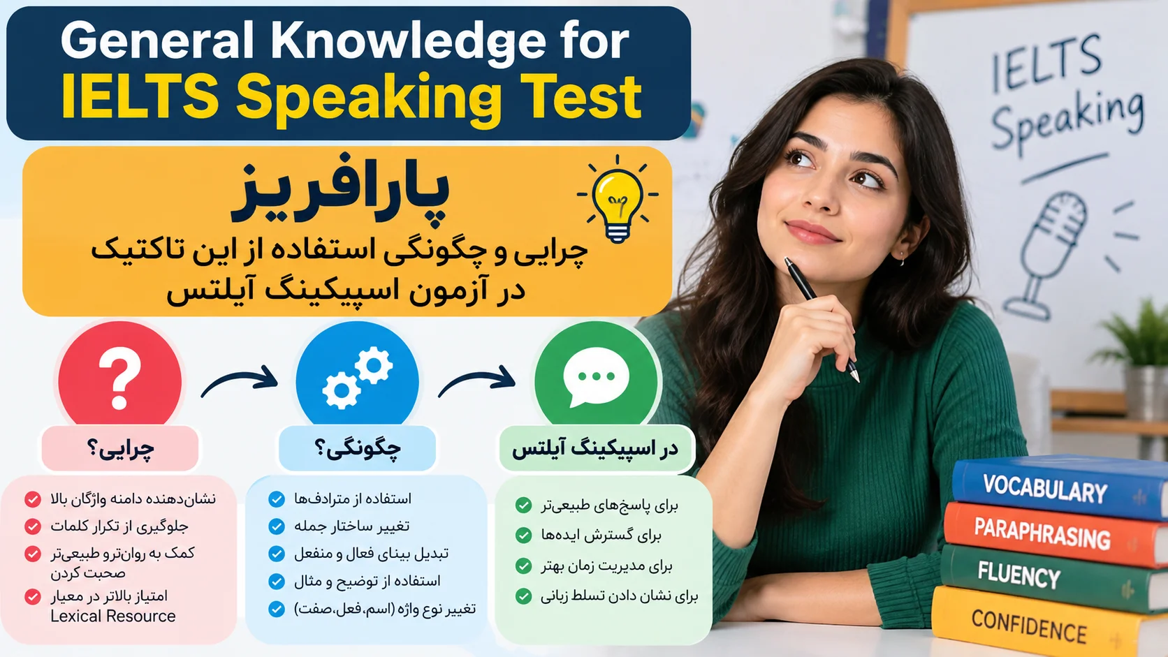 پارافریز – چرایی و چگونگی استفاده از این تاکتیک در آزمون اسپیکینگ آیلتس