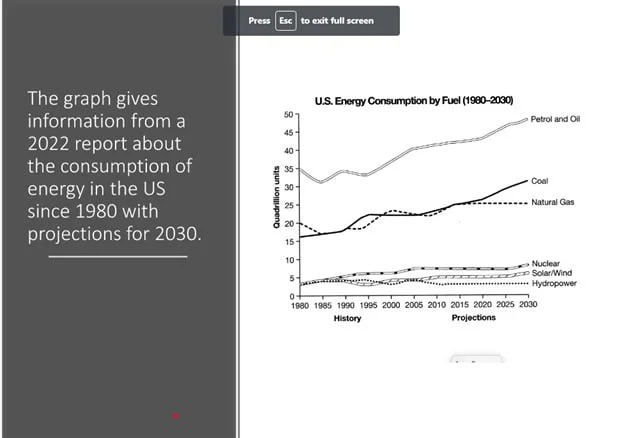 The graph shows the consumption of fossil and green energies (from a 2022 report) in the US (in quadrillion units) since 1980, with predictions for 2030.