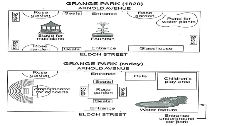 The plans below show a public park when it first opened in 1920 and the same park today.