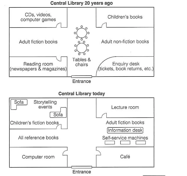 The diagram shows the floor plan of a public library 20 years ago and how it looks now.