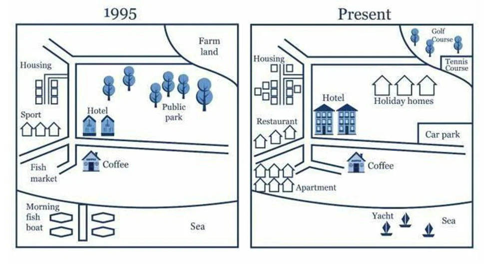 The maps show changes in a city from 1950 to the present.