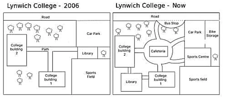 The plans show the site of a college in 2006 and the present day.